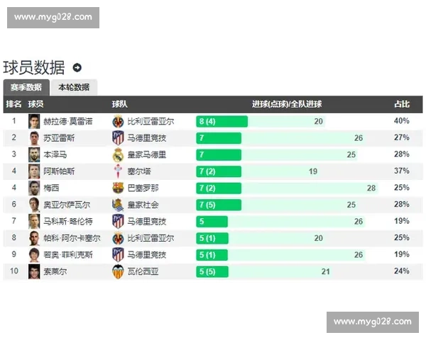 佐加斯顿对阵马尔默关键之战前瞻与胜负走向解析全面观察双方阵容状态